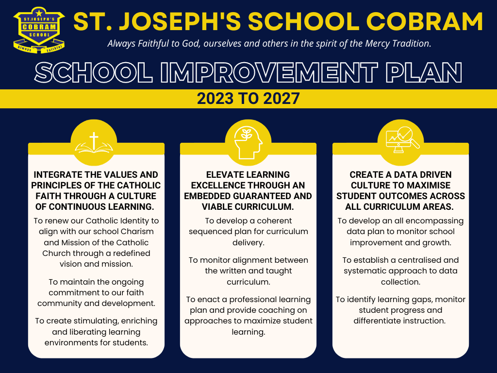 School Improvement Plan Flyer